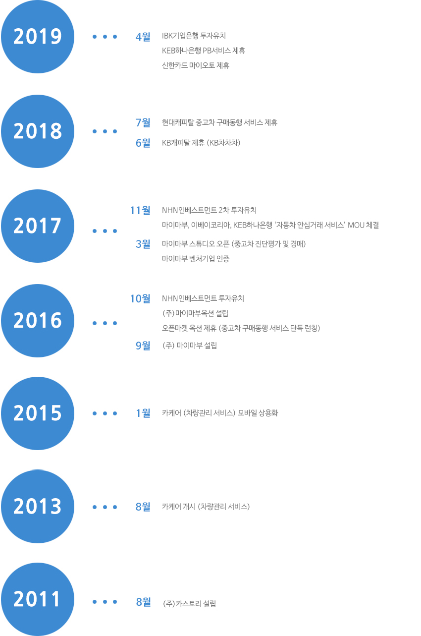 2011년부터 현재까지의 연혁