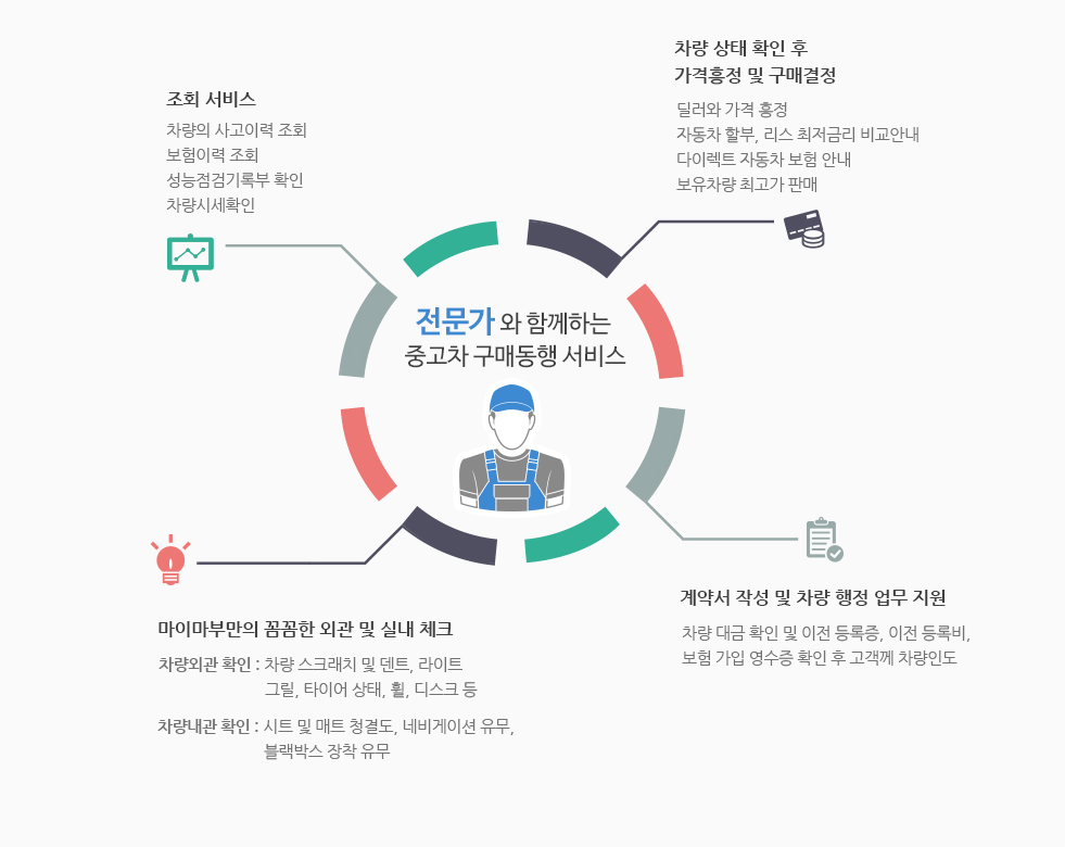 ì¤ê³ ì°¨ êµ¬ë§¤ëí ìë¹ì¤